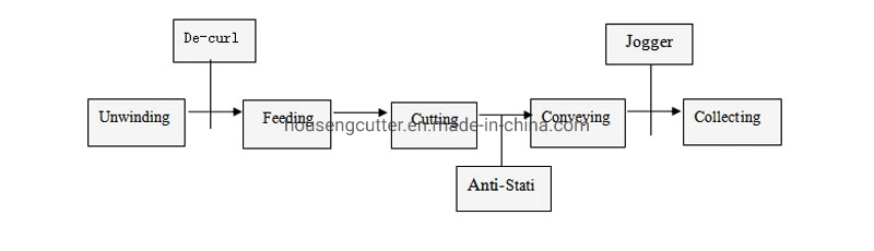 China Automatic Servo Control Twin Helix Knife Synchro-Fly Sheeter Machine /Dual Knife Paper Cutting Machine for Kraft Paper Cardboard